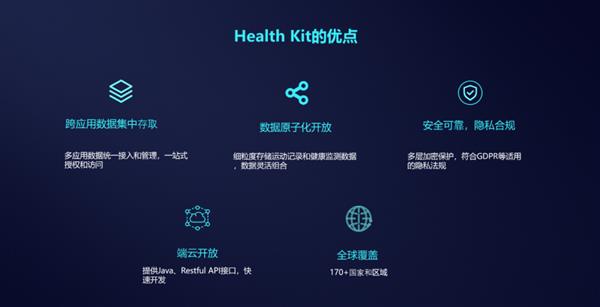 PG娱乐电子HMS Core华为运动健康服务让运动更美好(图3)