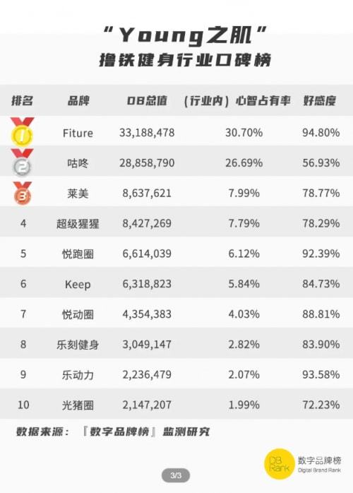 备战双十一降了价的智能健身镜们要如何挑选？(图3)