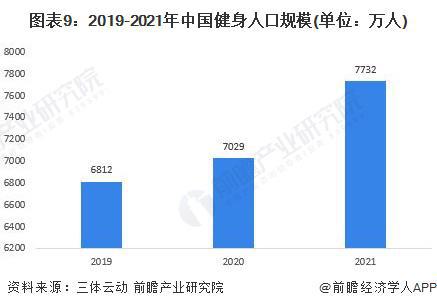 PG电子主打一个爱健身！乐刻运动公布“百城万店”战略【附健身产业分析】(图1)