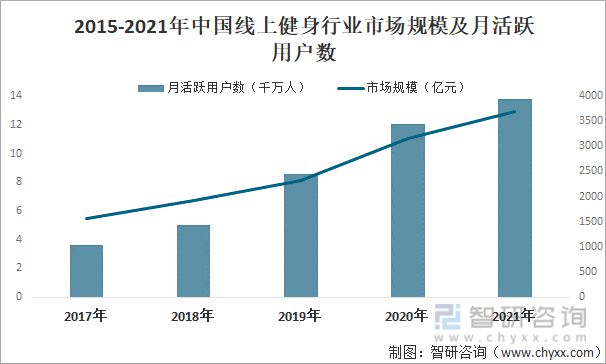 2021年中国线上健身行业龙头企业分析—keep(图1)