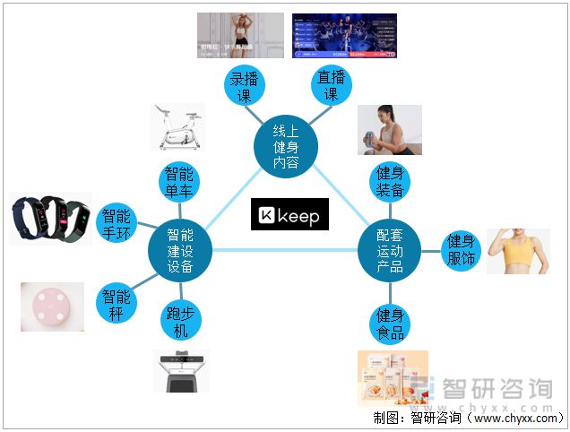 2021年中国线上健身行业龙头企业分析—keep(图4)