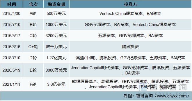 2021年中国线上健身行业龙头企业分析—keep(图6)