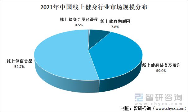 2021年中国线上健身行业龙头企业分析—keep(图2)