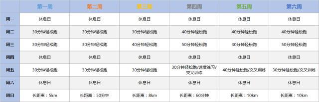 4个步骤教你定制超科学的跑步计划(图4)