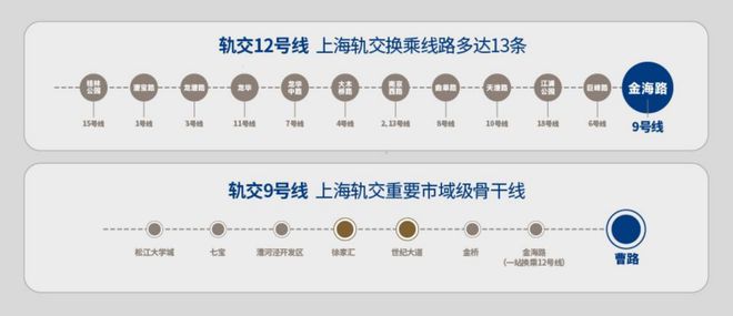 上海建发联发青云上官方发布@浦东建发联发青云上售楼处@官方网站(图4)