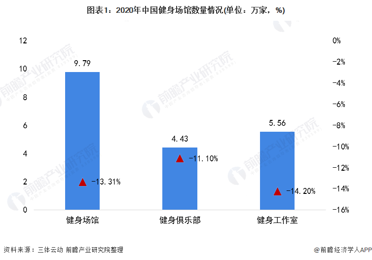 PG娱乐电子2021年中国健身器材类体育用品市场需求现状分析 健身器材产品需求增(图1)