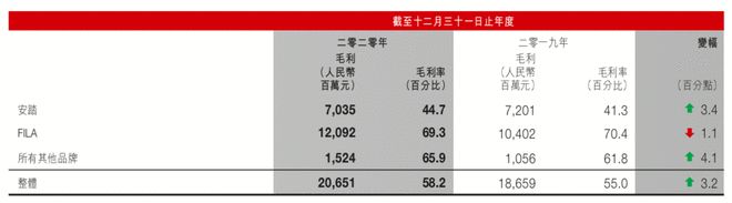 安踏VS李宁VS特步国货之光还有哪些困窘？(图3)