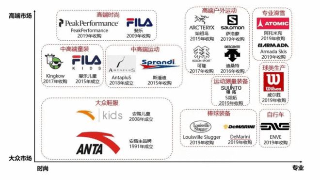 安踏VS李宁VS特步国货之光还有哪些困窘？(图4)