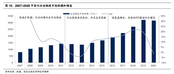 安踏VS李宁VS特步国货之光还有哪些困窘？(图6)