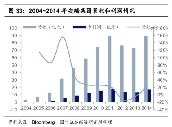 安踏VS李宁VS特步国货之光还有哪些困窘？(图7)