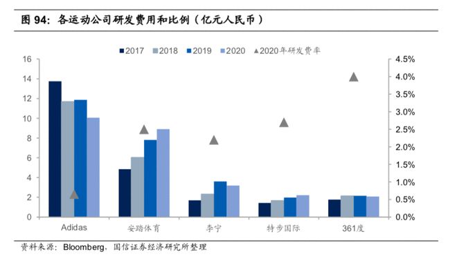 安踏VS李宁VS特步国货之光还有哪些困窘？(图9)