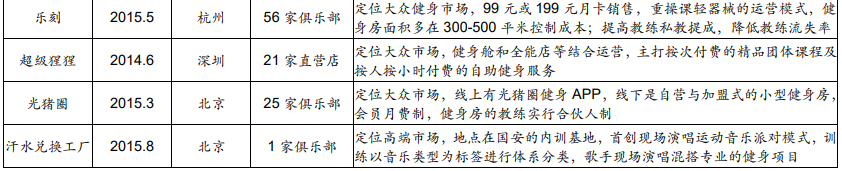 2022健身俱乐部排名中国健身俱乐部排名前十名一览(图2)