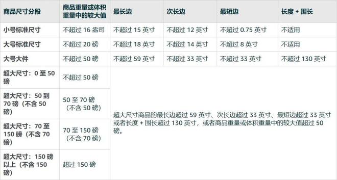 PG娱乐电子FBA配送费大涨大件卖家如何抉择？也许可省一半运费！(图1)