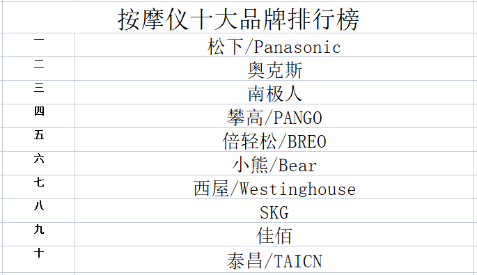 PG娱乐电子2023年仪品牌排行榜(图1)