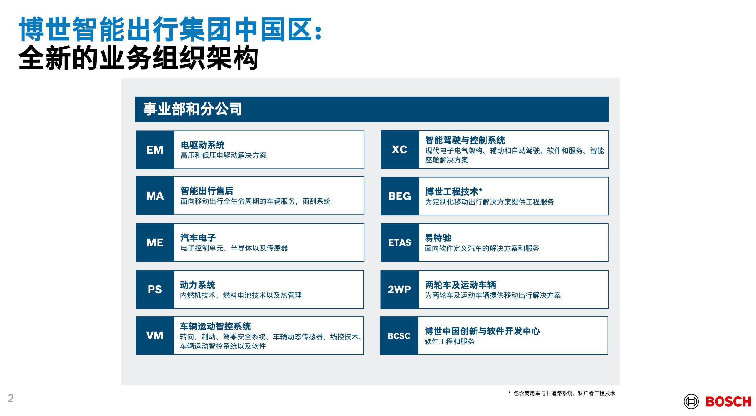 PG电子Tier 1巨头谋变(图3)