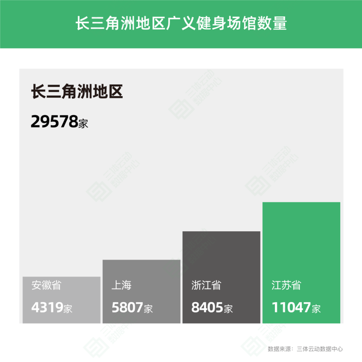 PG娱乐电子·游戏官网一、动感单车市场占有率情况预估(图1)