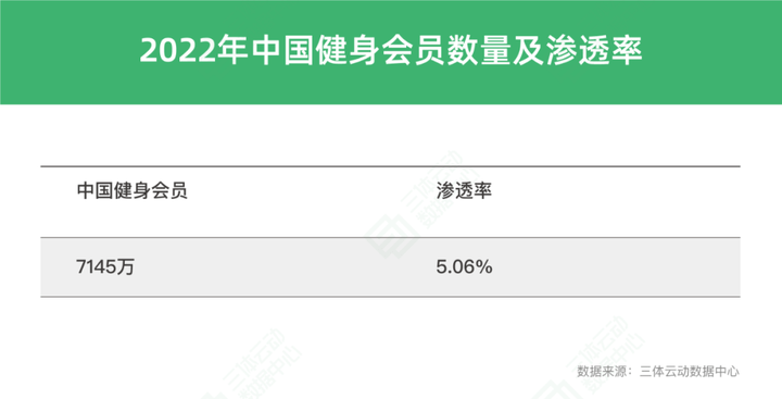 PG娱乐电子·游戏官网一、动感单车市场占有率情况预估(图3)