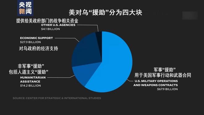 PG娱乐电子大发战争财2023财年美对外军售创新高(图3)