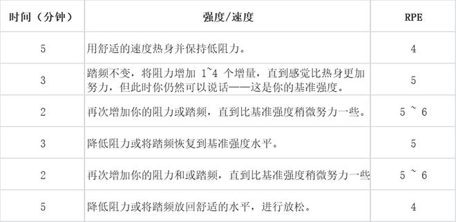 PG娱乐电子·游戏官网不用跑不用跳每天骑半小时动感单车就能减肥吗？(图3)