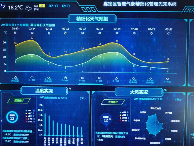 PG娱乐电子冬装先别急着收起来！明天最高20℃+后天跌至个位数(图3)