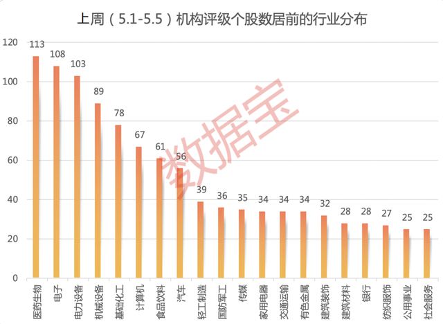 “喝酒吃药”行情重回？机构密集评级医药及大消费股！(图1)