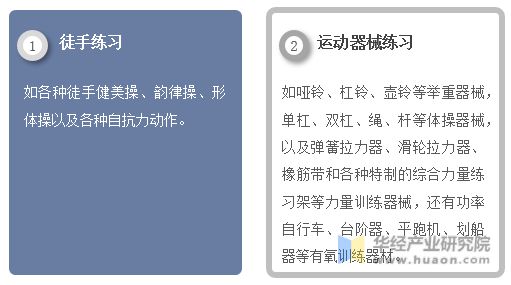 PG娱乐电子·游戏官网2023年中国健身行业现状及发展趋势分析线上健身市场一直在(图1)