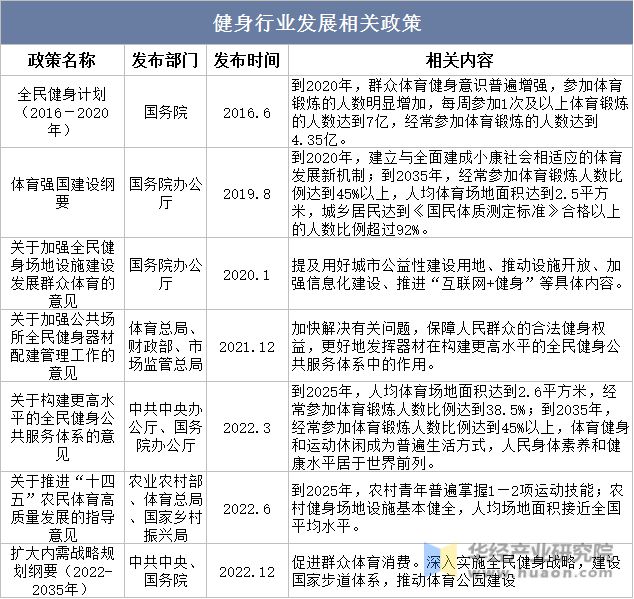 PG娱乐电子·游戏官网2023年中国健身行业现状及发展趋势分析线上健身市场一直在(图3)