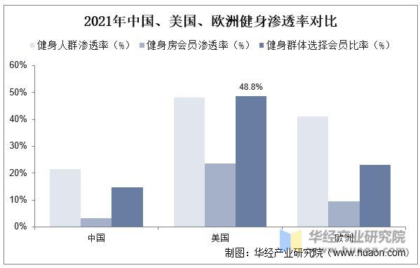 PG娱乐电子·游戏官网2023年中国健身行业现状及发展趋势分析线上健身市场一直在(图9)