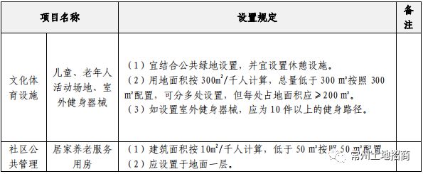 PG电子成交楼面价6678元㎡！宏光地块效果图曝光拟建16栋小高层(图2)