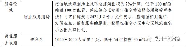 PG电子成交楼面价6678元㎡！宏光地块效果图曝光拟建16栋小高层(图3)