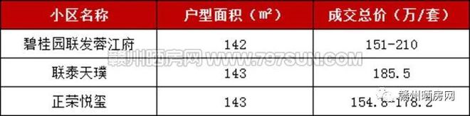 PG电子蓉江新区这个小区存在感一般二手房成交却还不错(图9)