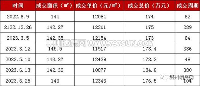 PG电子蓉江新区这个小区存在感一般二手房成交却还不错(图8)