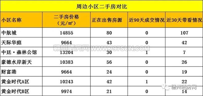 十多年前赣州的天花板小区现在还能打吗？(图4)