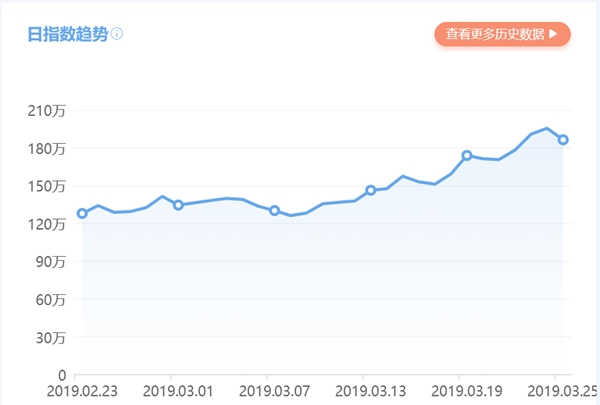 PG娱乐电子·游戏官网减肥季这些运动APP率先动起来--健康·生活--人民网(图2)