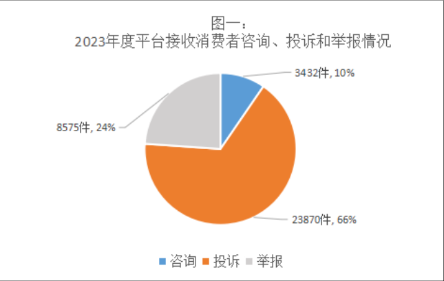 2023年广西柳州市12315投诉举报情况一览(图1)