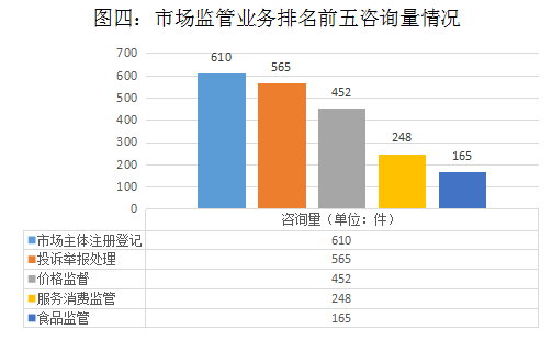 2023年广西柳州市12315投诉举报情况一览(图4)