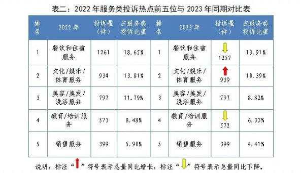 2023年广西柳州市12315投诉举报情况一览(图6)