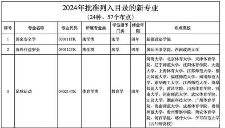 PG娱乐电子本科学足球运动能干啥？高校专业人士针对该专业进行答疑解惑(图1)