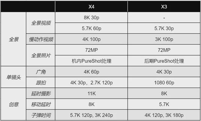 PG电子全面进化! 影石Insta360 X4全景运动相机试拍体验(图10)