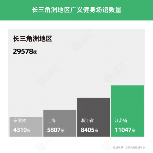 PG电子《2022中国健身行业数据报告》正式发布！(图10)