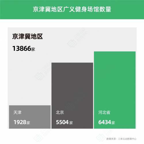 PG电子《2022中国健身行业数据报告》正式发布！(图9)