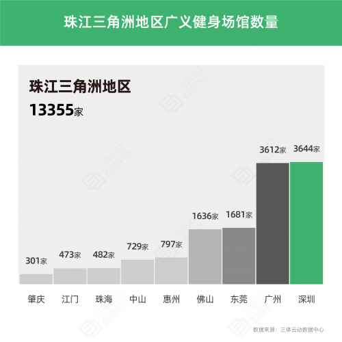 PG电子《2022中国健身行业数据报告》正式发布！(图11)