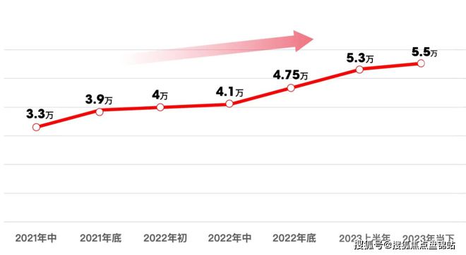 PG娱乐电子·游戏官网中铁世纪尚城售楼处：出事了！爆炸新闻！中铁世纪尚城值得买吗(图4)