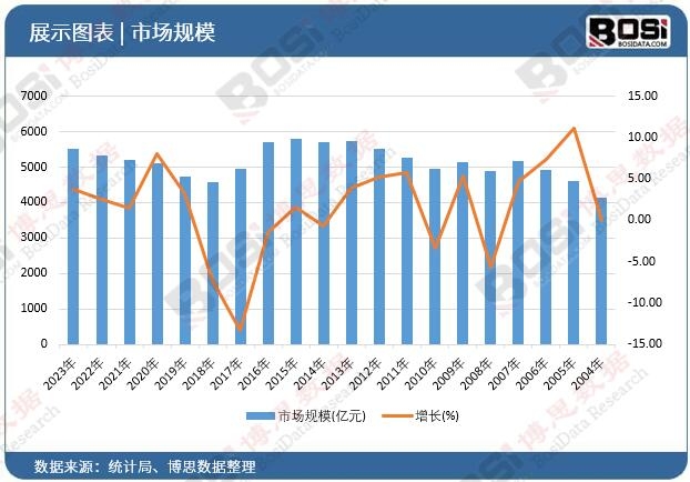 PG电子健身热潮涌动中国健身器材市场迎来爆发式增长(图2)