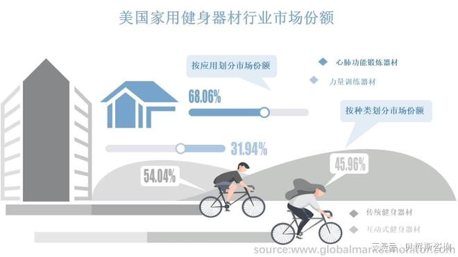 PG电子美国家用健身器材行业市场洞察以及到2026年市场发展预测(图1)