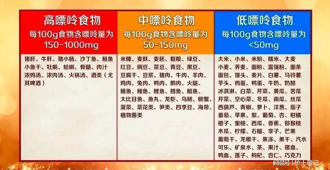 晚上睡觉时有5种表现小心体内尿酸超标了！喝水加点它远离痛风(图5)