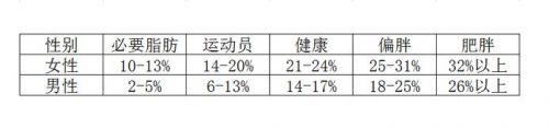 PG娱乐电子·游戏官网体脂率到底是什么？足球运动员多少体脂率比较合适(图2)