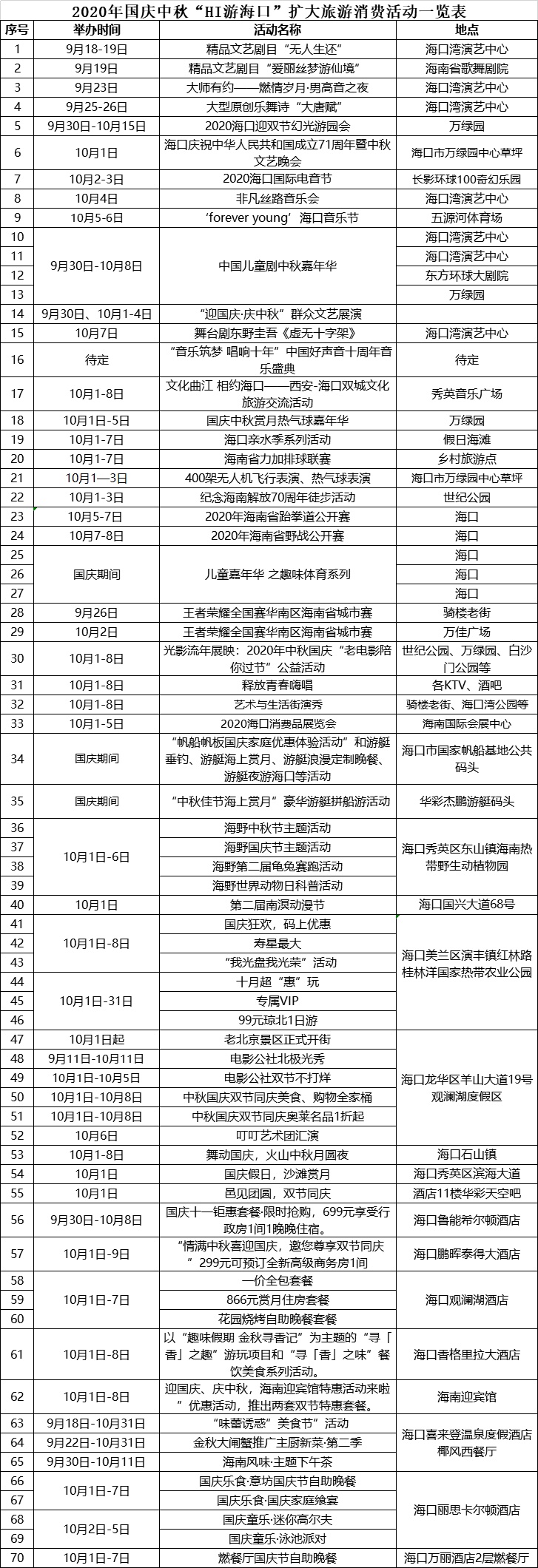 PG娱乐电子·游戏官网“萌宠”将集体出动三亚 邀你Hi游海口带您品游海南味道(图1)