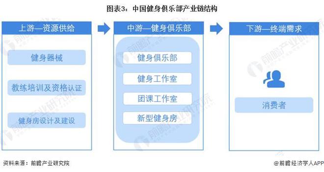 PG娱乐电子·游戏官网2024年中国十大最火健身房一览：乐刻门店数量领跑全国或将(图1)