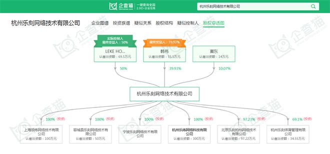 PG娱乐电子·游戏官网2024年中国十大最火健身房一览：乐刻门店数量领跑全国或将(图4)